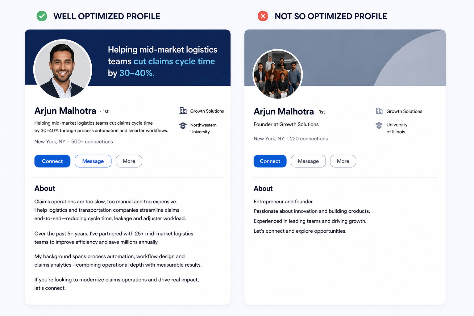 The sender's LinkedIn profile as the foundation for outbound